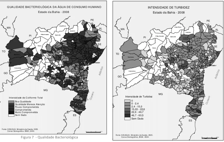 Figura 8  - Intensidade de Turbidez