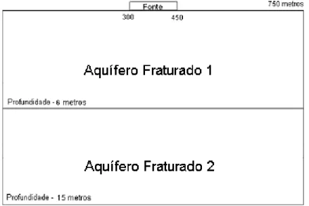 Figura 1 – Desenho esquemático do terreno simulado. 