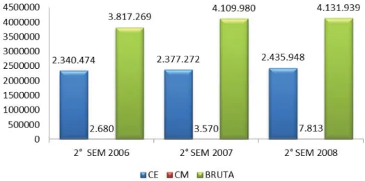 Figura 1. Produção de Carvão Mineral em toneladas (adaptado de BORBA &amp; ARAÚJO, 2009)