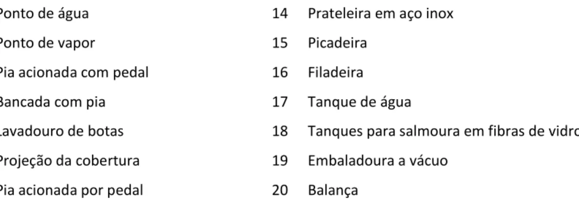 Figura 2. Planta baixa do laticínio Rio Grande Ltda, com os equipamentos utilizados no processo industrial