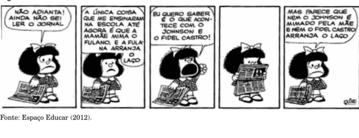 Figura 1 – Tirinha de “Mafalda”