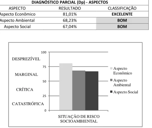 Figura 10: Análise de Risco Empresarial – Indústria de Compensado. 