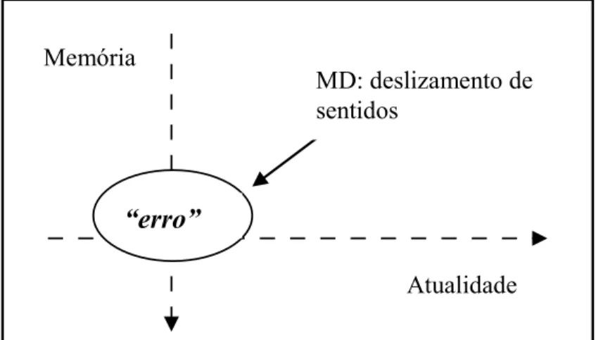 Figura 2: Funcionamento da metáfora discursiva