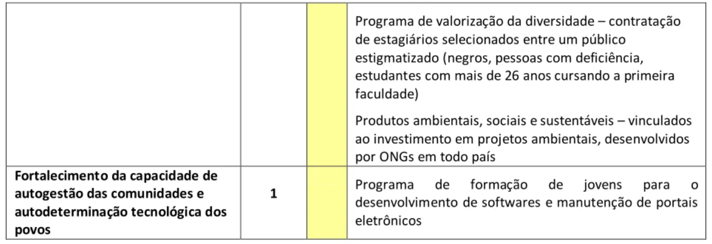 Tabela 3 – Análise do relatório da empresa de cosméticos  FUNDAMENTOS DA 
