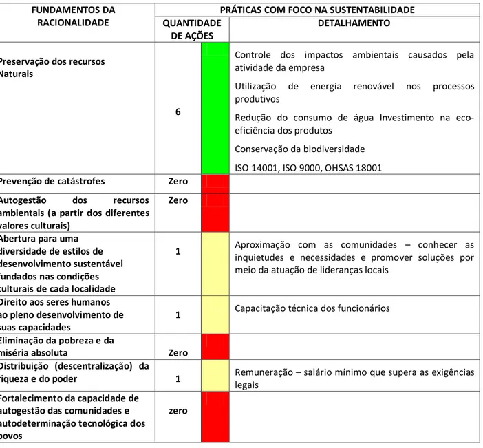 Tabela 5 – Análise do relatório da empresa de móveis e madeira  FUNDAMENTOS DA 