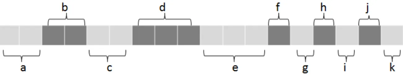 Figura 2. Estrutura de uma Rede Neural (HAYKIN, 2001). 