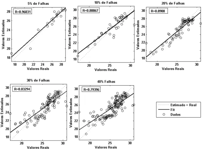 Figura 4. Evolução do erro médio absoluto 