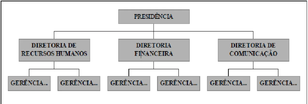 Figura 4: Linha de Autoridade  Fonte: Oliveira, 2007, maio, p. 7 