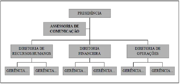 Figura 5: Nível de  Staff  ou Assessoria  Fonte: Oliveira, 2007, maio, p. 8 