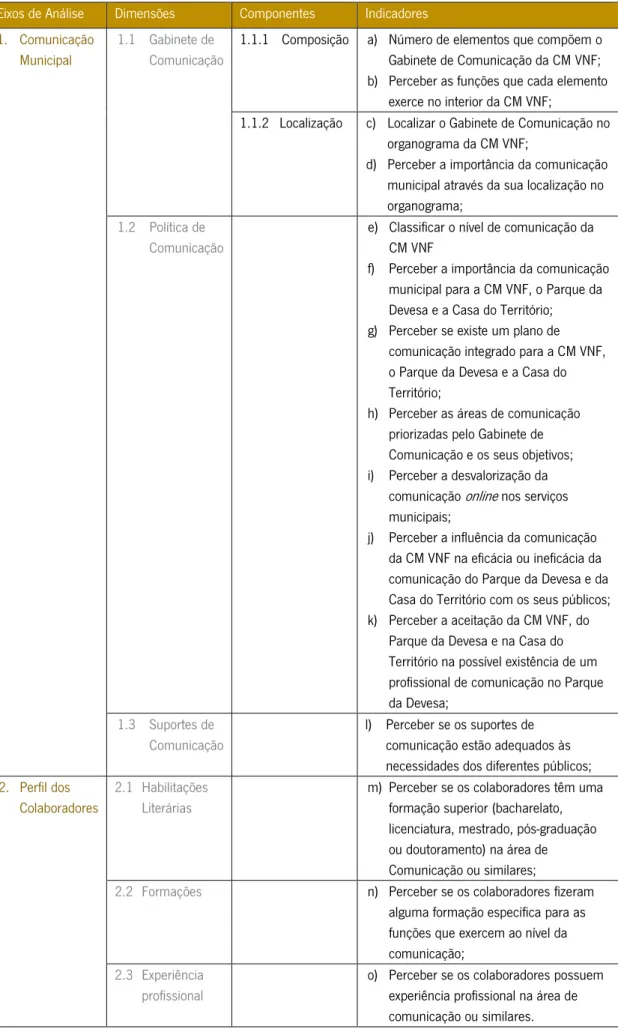 Tabela 1: Modelo de Análise 