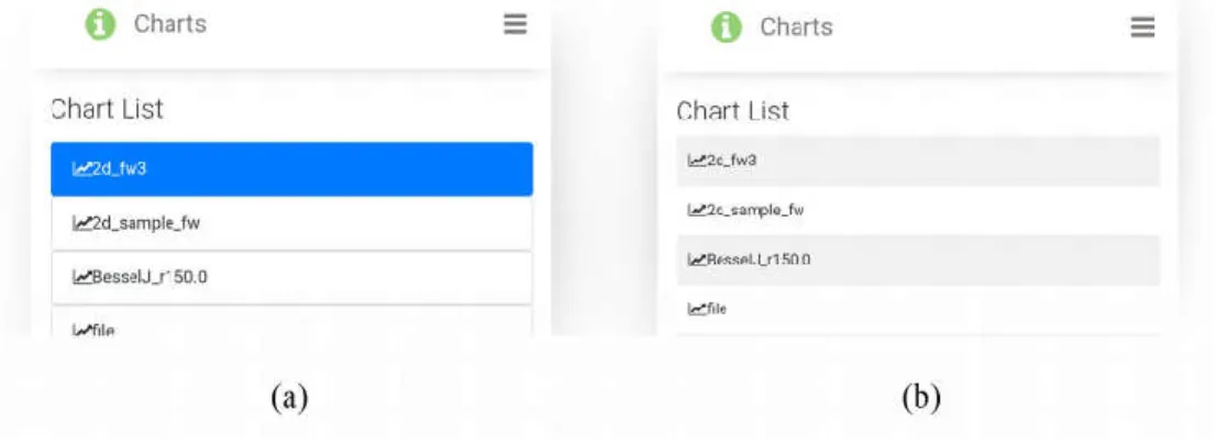 Figura 8: (a) Lista padrão do Bootstrap; (b) Lista utilizando o Alternating Row Colors