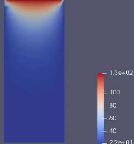 Figura 2 - Placa de Titânio gerada no GeMA com temperatura em Celsius. 