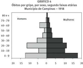 GRÁFICO 4 