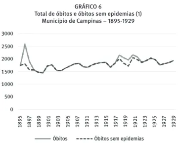 GRÁFICO 6 