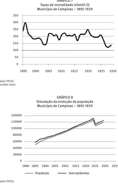 GRÁFICO 7 