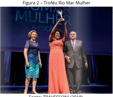 Figura 2 – Troféu Rio Mar Mulher 