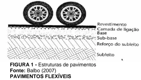 FIGURA 1 - Estruturas de pavimentos Fonte: Balbo (2007)