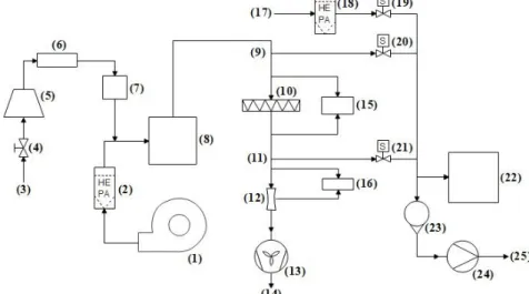 FIGURE 1. Polito's test rig schematics. (Source: Personal Archive).
