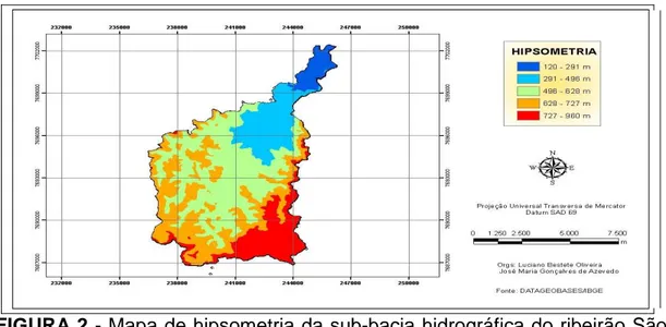 FIGURA 2 - Mapa de hipsometria da sub-bacia hidrográfica do ribeirão São  Bartolomeu 