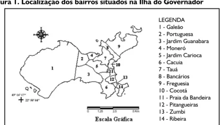 Figura 2. Direção dos ventos locais (brisas) na cidade do Rio de JaneiroFigura 1. Localização dos bairros situados na Ilha do Governador