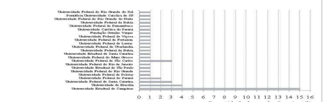 GRÁFICO 06: Quantidade de publicação por evento/periódicos, no período de 2004  – 2014