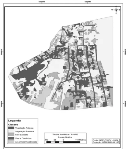 Figura 9: Porcentagens das classes de uso e cobertura do solo – Bairro Jardim Primavera..
