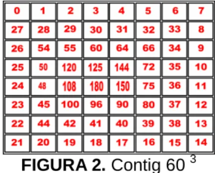 FIGURA 3. Jogo da M. de P. de 2º Grau 