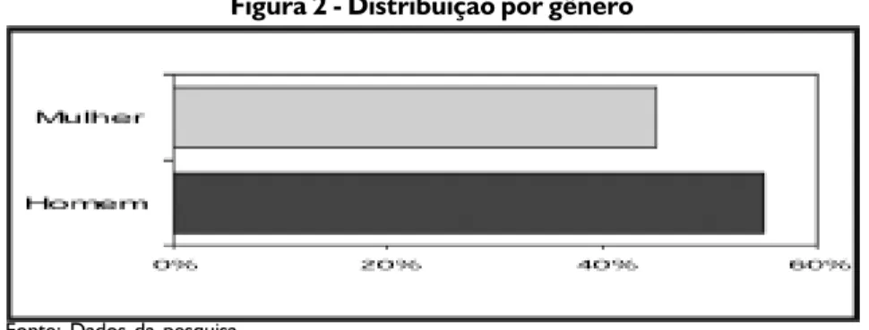 Figura 3 - Tipos de garantias