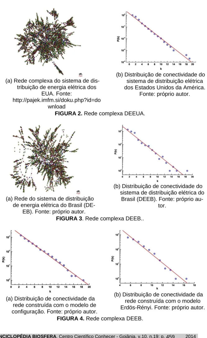 FIGURA 2. Rede complexa DEEUA. 