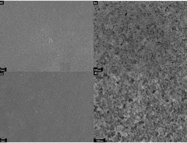 FIGURA  3-  Micrografias  de  FEG-MEV  dos  filmes  finos  de  CGO  com  15%  de  dopante