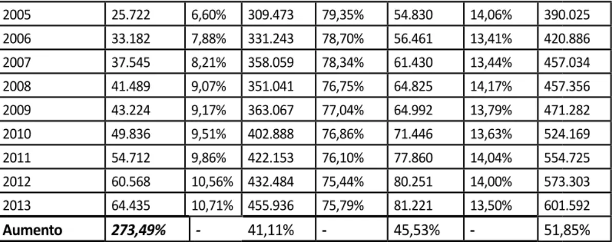 Tabela 2- Distribuição de Recursos pela LOA nos anos de 2014 – 2015 em R$