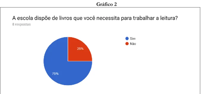 Gráfico 2 