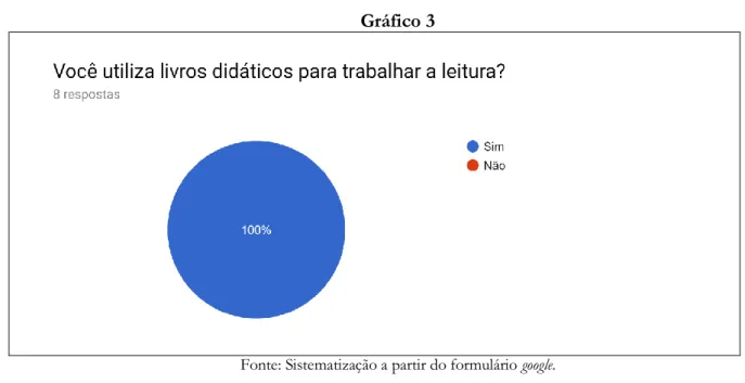 Gráfico 3 