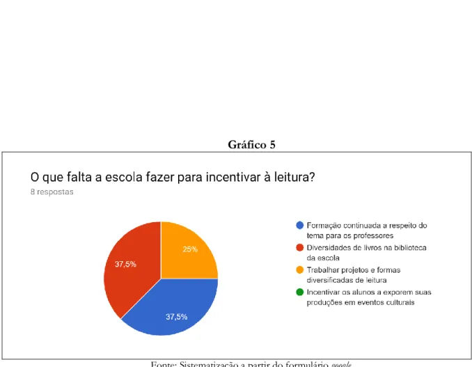 Gráfico 5 