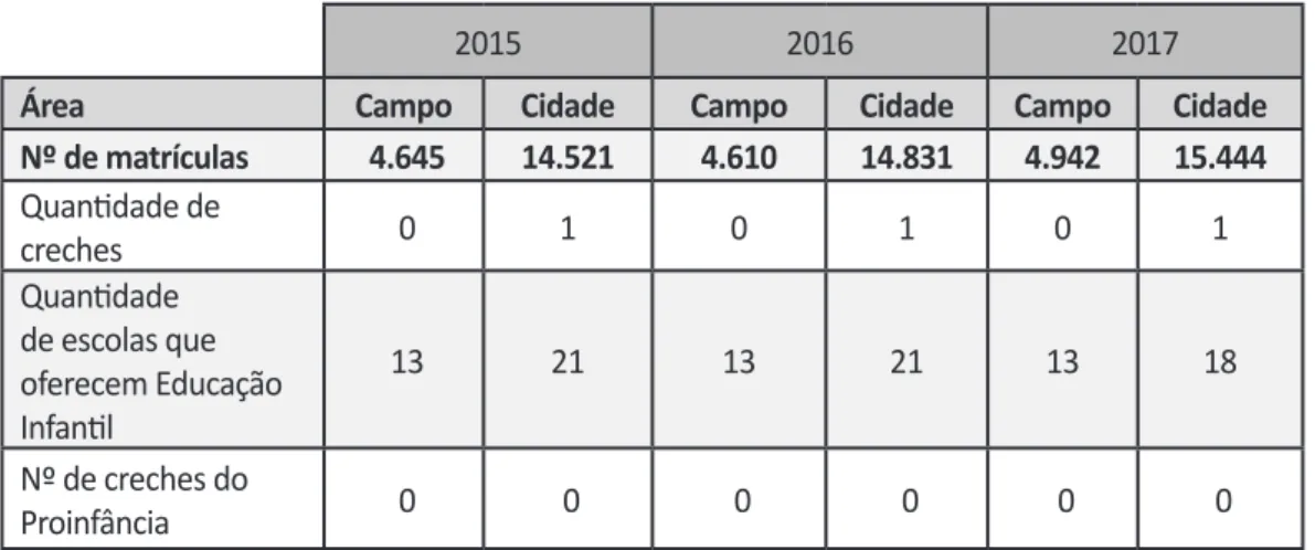 Tabela 02 – Quantidade geral de escolas e alunos da rede municipal de ensino de Itabuna.