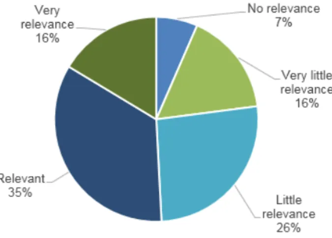 Table 2 shows the degree of frequency that resulted in an average of 3.56 to 3.99, which  means “infrequent or frequent” in the generation and use of these financial statements by small  business owners / managers