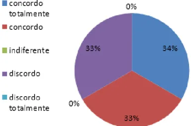 Gráfico 08 - Ter ganhado a GPJ 100% pela primeira vez no ano de 2017 foi um incentivo aos  servidores em querer alcançar as metas propostas nos anos subsequentes.