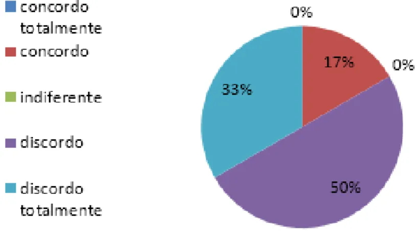 Gráfico 10 - A política de meritocracia no Tribunal de Justiça, com a implantação da GPJ,  deixa o servidor mais satisfeito em trabalhar nesta instituição.