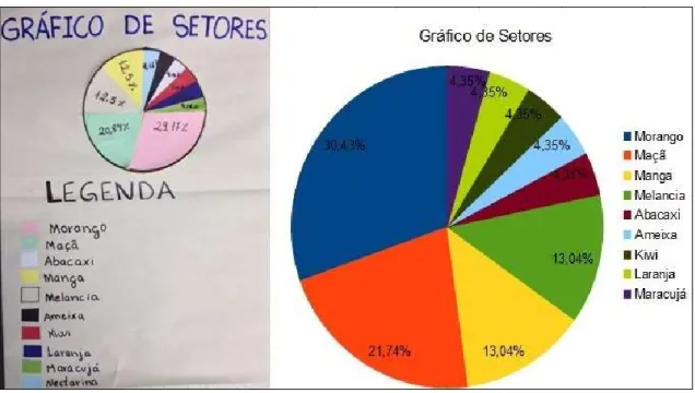 Figura 10 – Gráfico da preferência das frutas dos alunos do terceiro ano do IFC-2014 