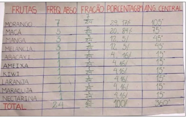 Figura 2 – Preferência das frutas dos alunos do terceiro ano do IFC-2014 
