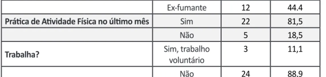 Tabela 2 - Distribuição dos idosos segundo condições de saúde e utilização dos serviços de  saúde no último ano