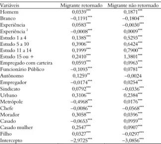 Tabela 4. Determinantes da migração interestadual – modelo  lógite multinomial, Paraná