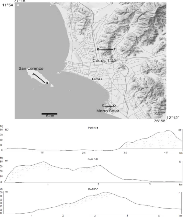Figura 3. Perfis topográficos e distribuição de moluscos nas encostas de barlavento. A distribuição das espécies está indicada pelas áreas  hachuradas
