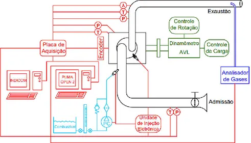 Figura 1. Diagrama eletro-hidráulico do sistema. 