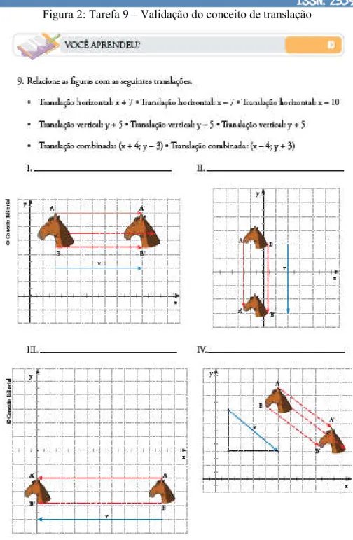 Figura 2: Tarefa 9 – Validação do conceito de translação 