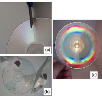 Figura 8: (a) Corte e (b) retirada do revestimento metálico do CD. (c) Execução do experimento 