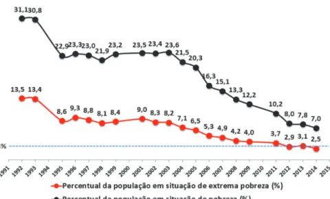 Gráfico 2