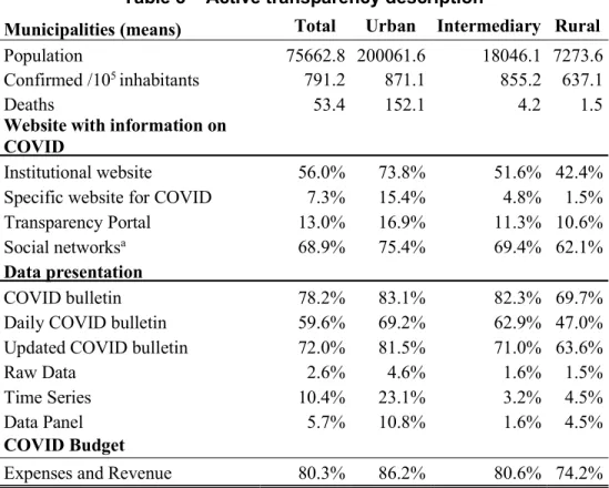 Table 3 – Active transparency description