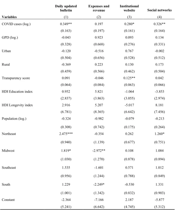 Table 4 – Logit regression for active transparency