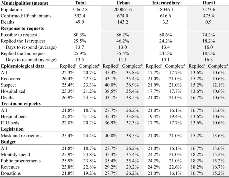 Table 5  – Passive transparency description